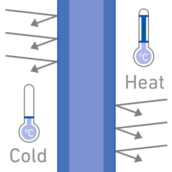 Thermische Isolierungen